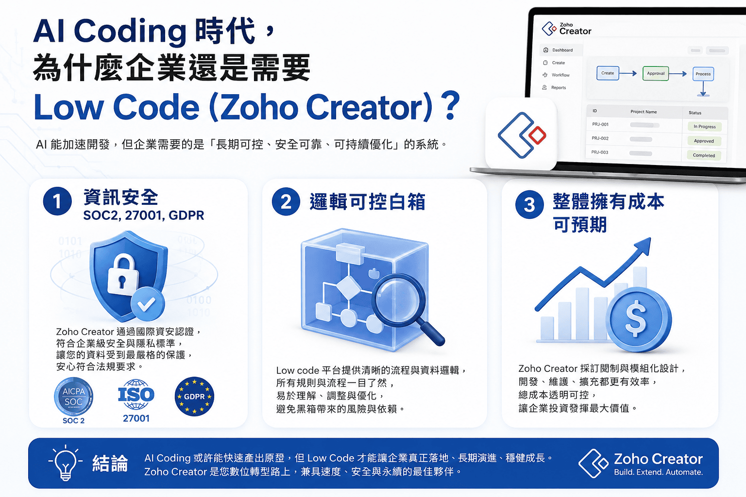 有了 AI Coding，企業為什麼還需要 Low-code？|Zoho Creator
