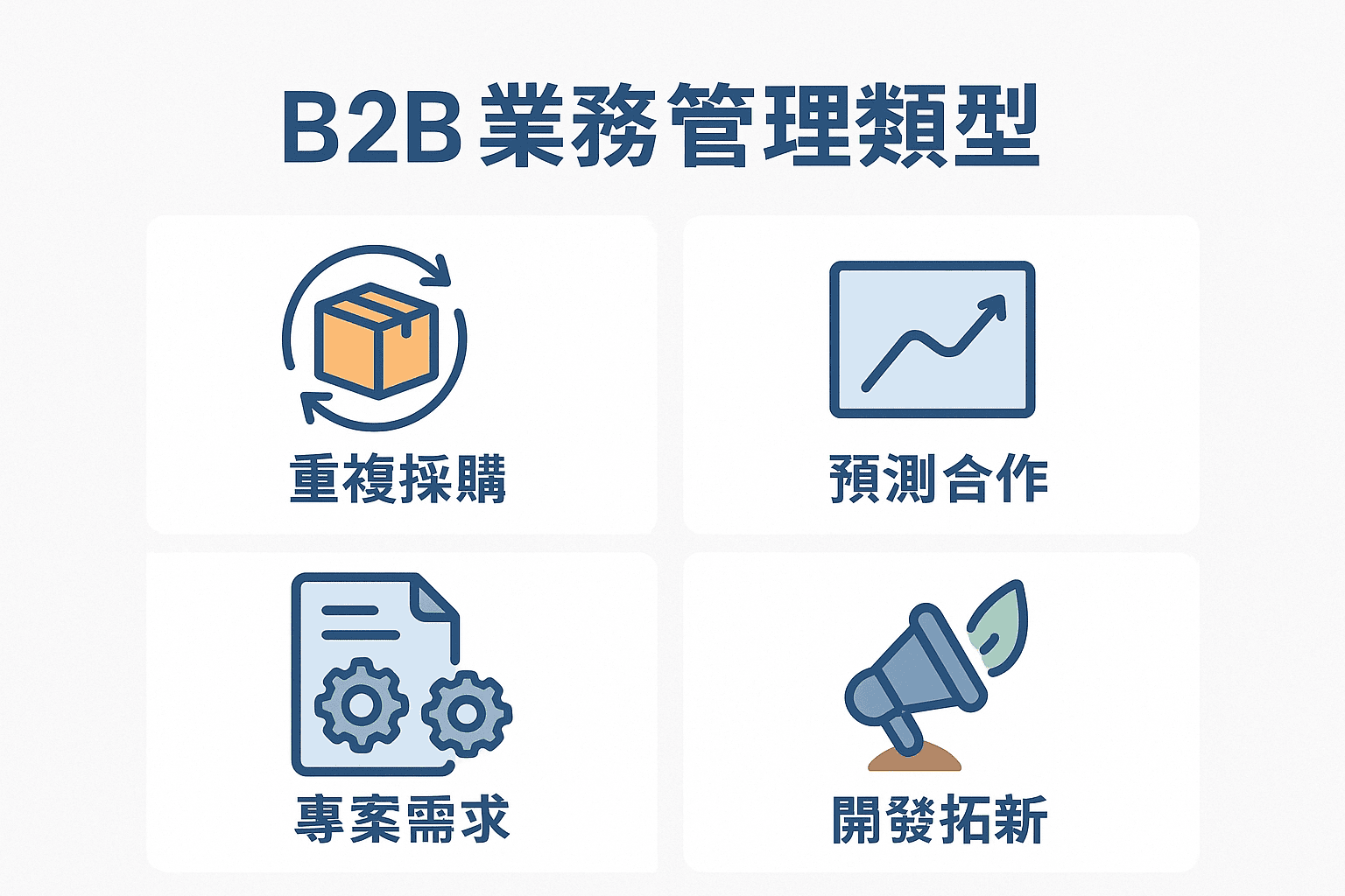 B2B 客戶需求四大類型
